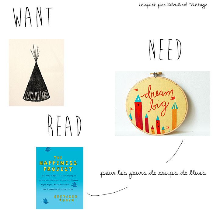 Want – Need – Read