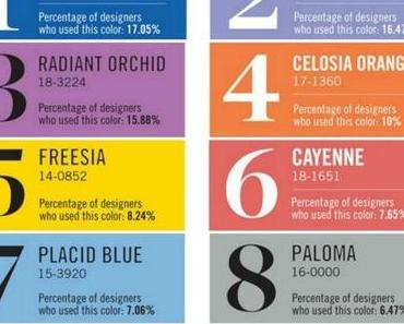 Palette de couleurs tendance 2014 selon Pantone